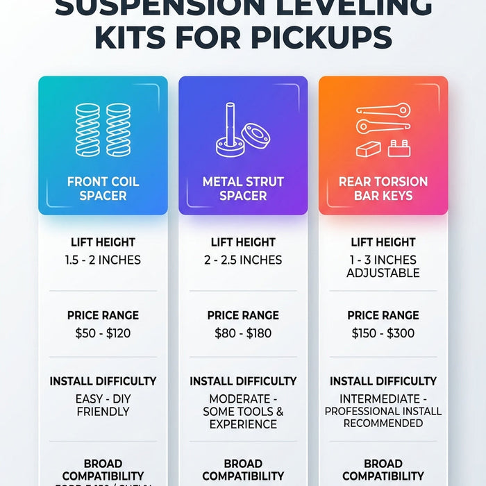 Best Budget Friendly Suspension Leveling Kits for Pickups in 2026 (Real Picks That Won't Break the Bank)