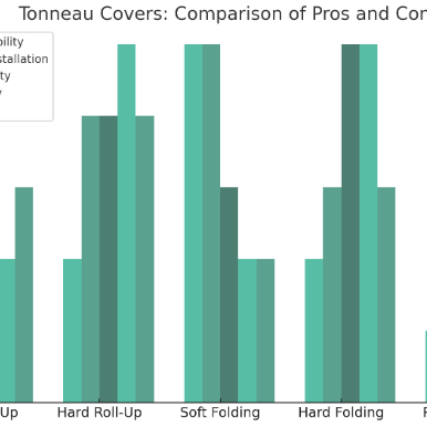 Tonneau Covers: Enhancing Your Truck's Functionality and Security