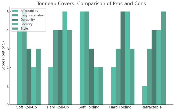 Tonneau Covers: Enhancing Your Truck's Functionality and Security