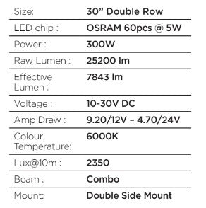 Go Rhino 753003011CDS Blackout Series Lights - 32" Double Row Light Bar - Truck Part Superstore