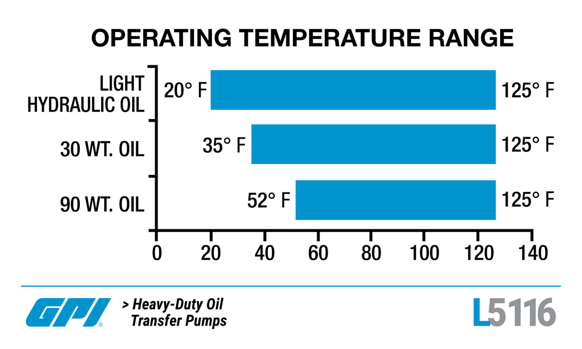 Heavy Duty Oil Transfer Pump - Truck Part Superstore