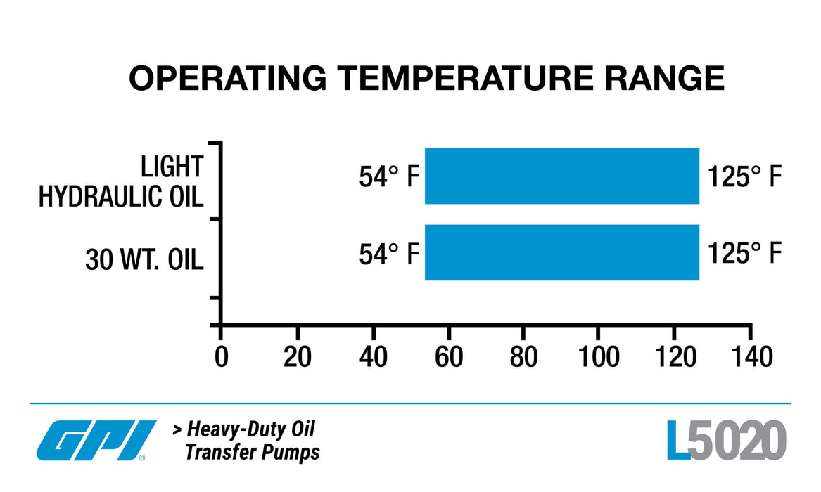 Heavy Duty Oil Transfer Pump - Truck Part Superstore
