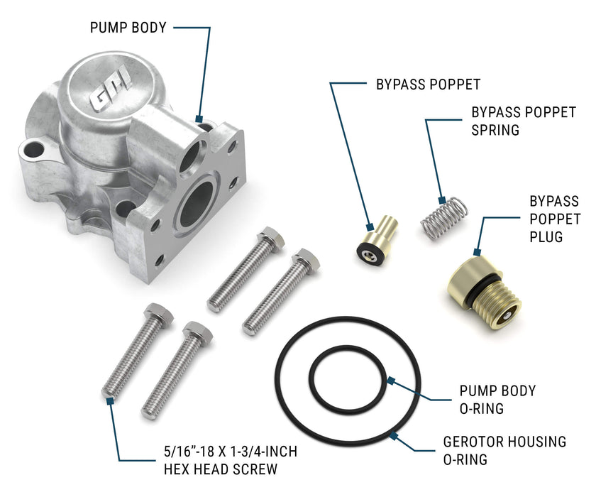 Pump Body Assembly Kit for GPI L-Series Heavy Duty Oil Pumps - Truck Part Superstore