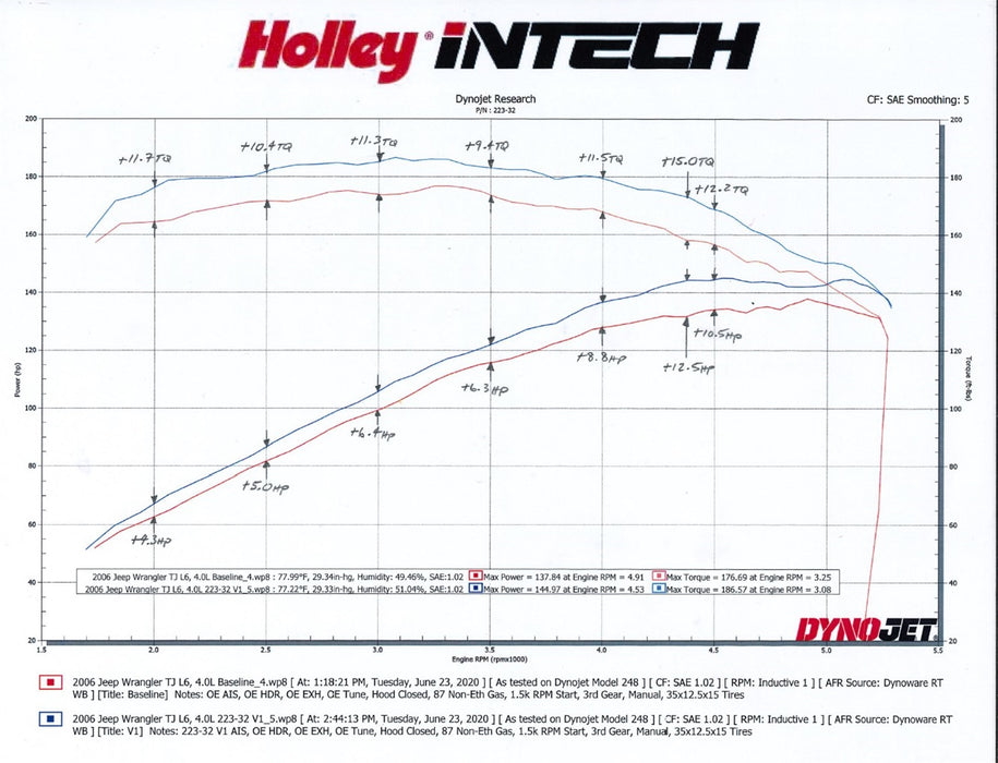 Holley 223-32 iNTECH Cold Air Intake Kit; Increase Of +13 HP/+15 lbs. x Ft. Torque; Gas; - Truck Part Superstore