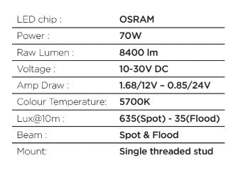 Go Rhino 750700322SCS Available in spot or flood optics, these lights emit a bright white 5700K beam. - Truck Part Superstore