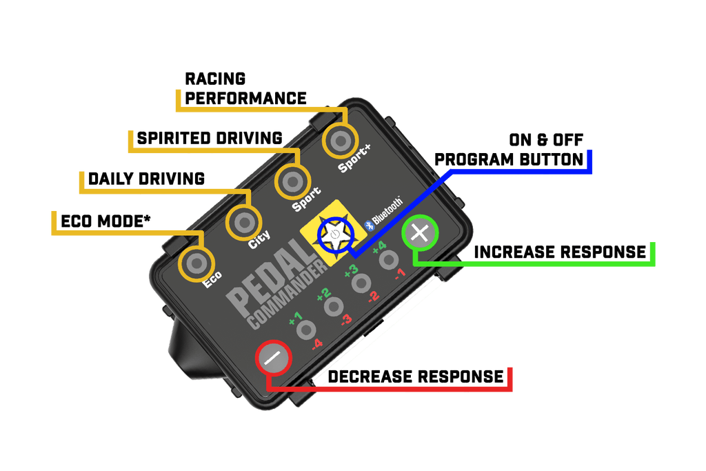 Pedal Commander PC28-BT Pedal Commander Throttle Response Controller PC28 Bluetooth - Truck Part Superstore