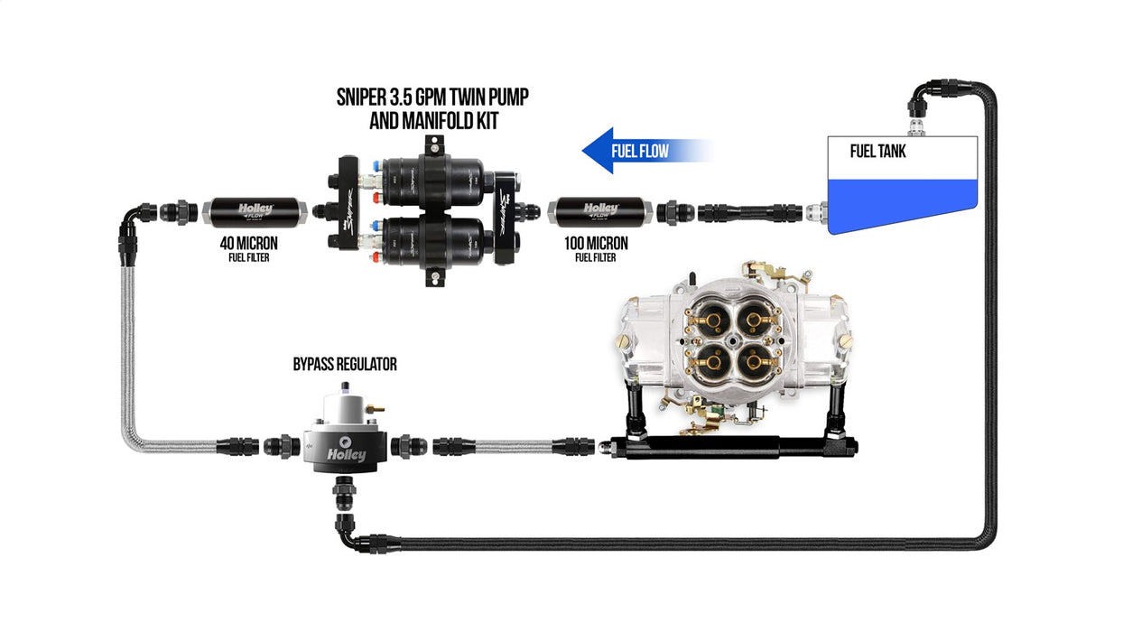 Holley 12-270 Fuel Pump; Twin Pump; Incl. Manifold Assembly/-10AN Inlet/-8AN Outlet; 3.5 GPM; - Truck Part Superstore