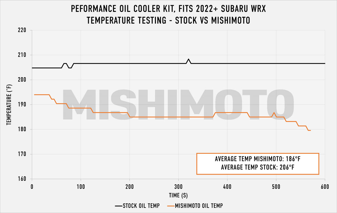Mishimoto MMOC-WRX-22SL Oil Cooler Kit, Fits Subaru WRX 2022+, Silver - Truck Part Superstore