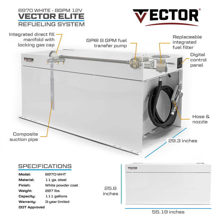 VECTOR 111 Gallon 8 GPM Fuel Transfer System - Truck Part Superstore