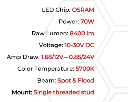 Go Rhino 750700322FCS Available in spot or flood optics, these lights emit a bright white 5700K beam. - Truck Part Superstore