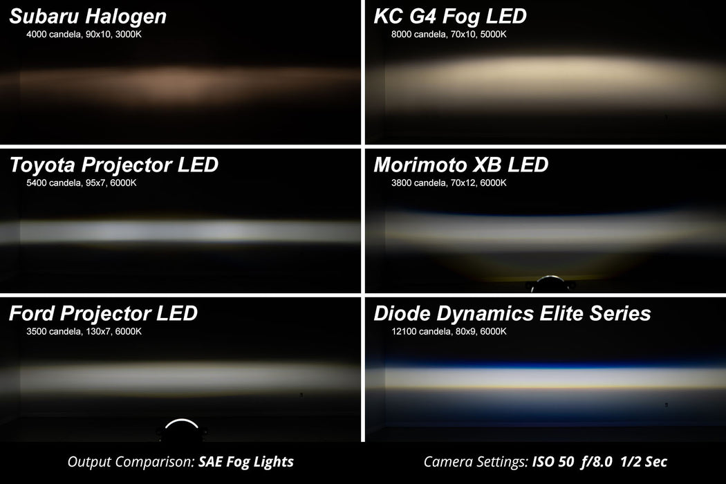 Diode Dynamics DD5171P-esf-1322 Elite Series Fog Lamps for 2017-2022 Ford Super Duty Pair, Cool White (6000K) Diode Dynamics - Truck Part Superstore