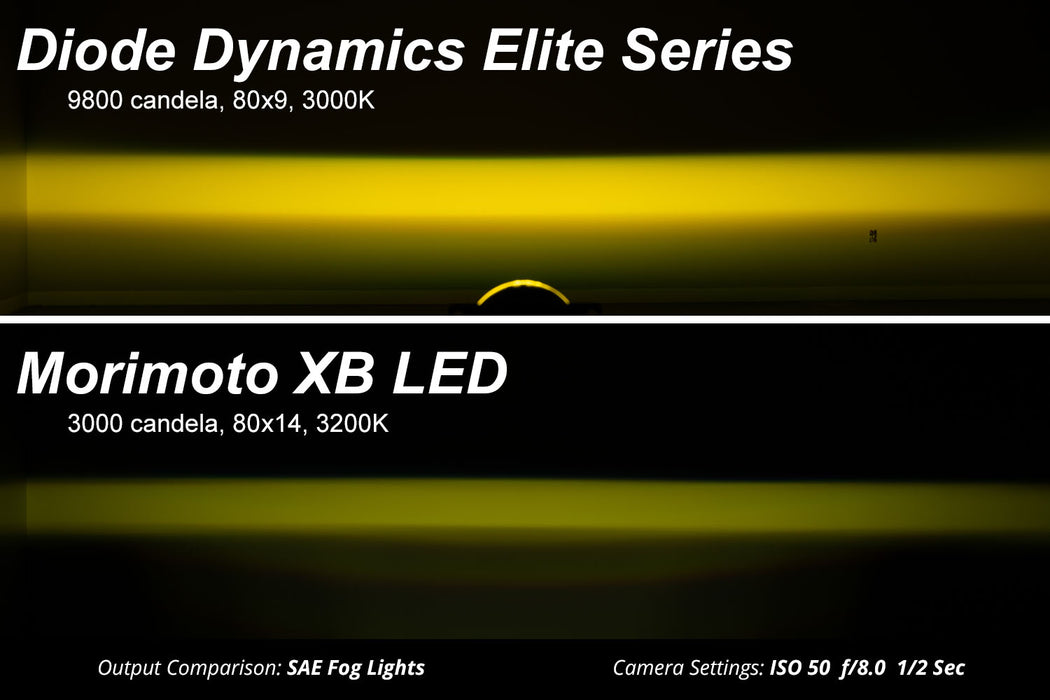 Diode Dynamics DD5174P-esf-1322 Elite Series Fog Lamps for 2017-2022 Ford Super Duty Pair, Yellow (3000K) Diode Dynamics - Truck Part Superstore