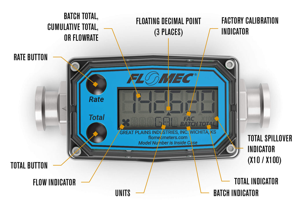 Turbine, High-Temp Brew Meter, Battery-Powered Display, Tri-Clamp Fittings - Truck Part Superstore