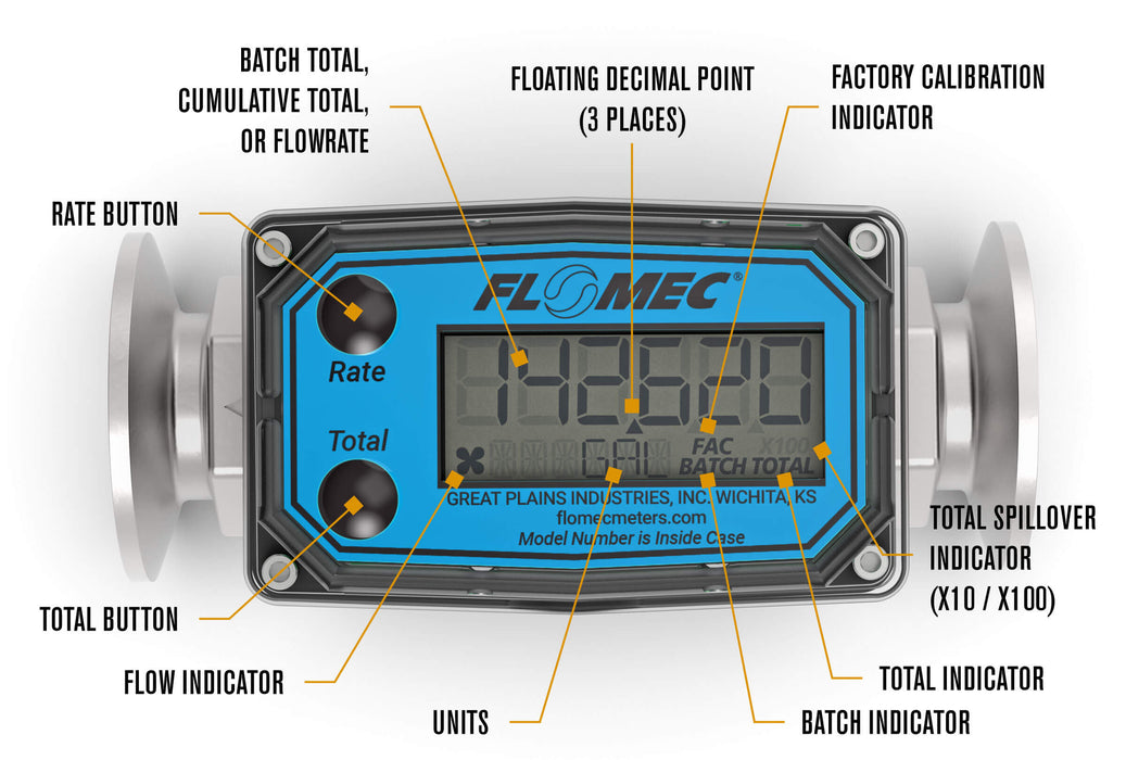 Turbine, High-Temp Brew Meter, Battery-Powered Display, Tri-Clamp Fittings - Truck Part Superstore