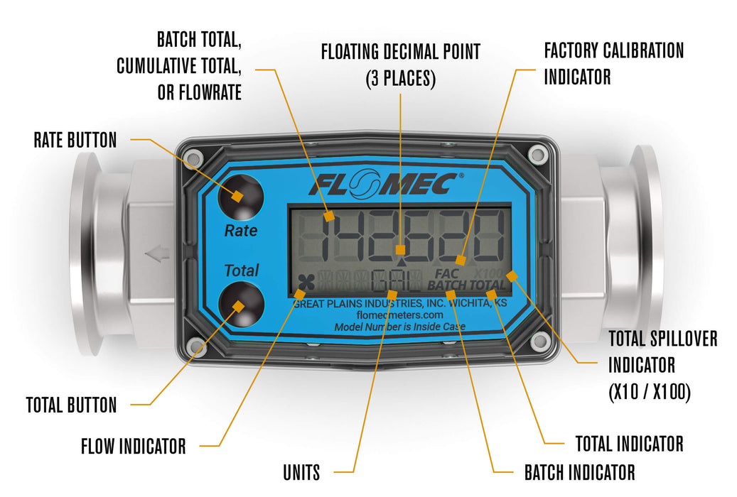 Turbine, High-Temp Brew Meter, Battery-Powered Display, Tri-Clamp Fittings - Truck Part Superstore