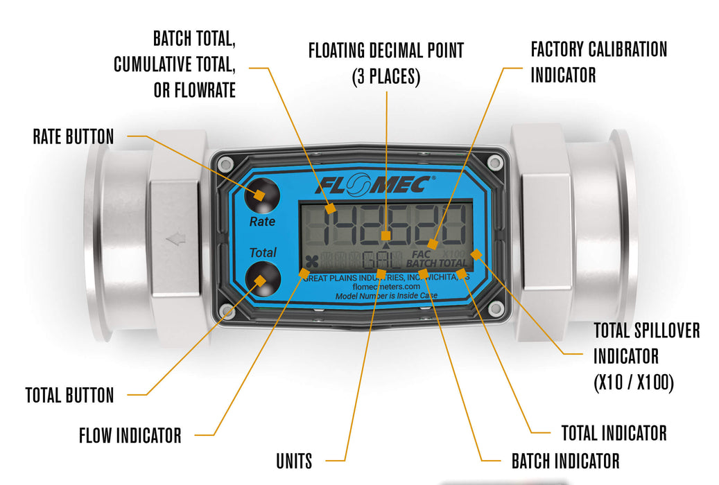 Turbine, High-Temp Brew Meter, Battery-Powered Display, Tri-Clamp Fittings - Truck Part Superstore