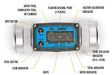 Turbine, High-Temp Brew Meter, Battery-Powered Display, Tri-Clamp Fittings - Truck Part Superstore