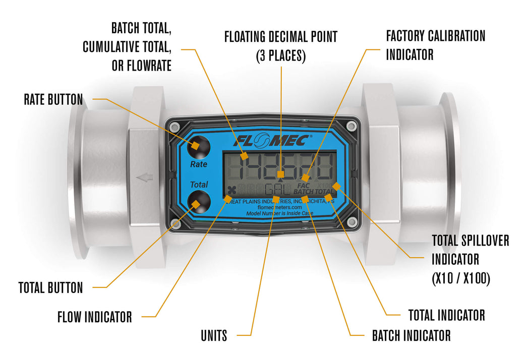 Turbine, High-Temp Brew Meter, Battery-Powered Display, Tri-Clamp Fittings - Truck Part Superstore