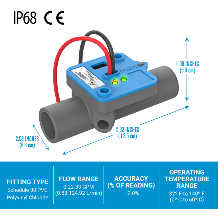Ultrasonic Inline Flow Sensor for Irrigation - Truck Part Superstore