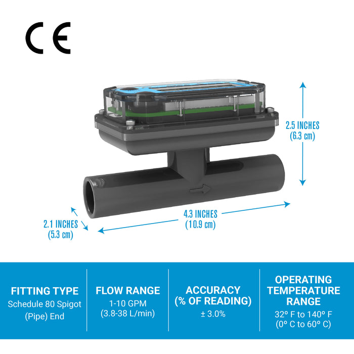 Turbine Flow Meter, Battery Powered Display, Schedule 80 PVC for Water - Truck Part Superstore