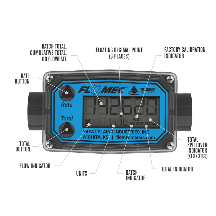 Turbine Flow Meter, Battery Powered Display, Schedule 80 PVC for Water - Truck Part Superstore