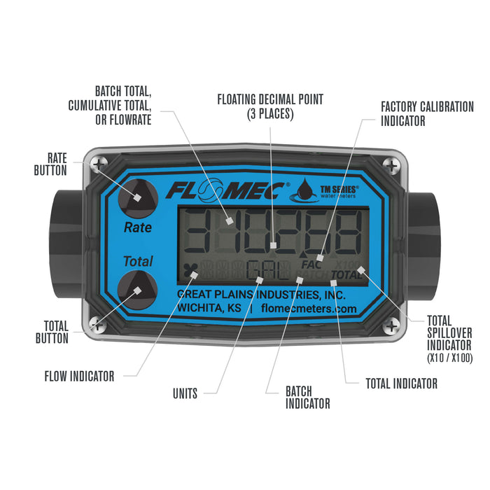 Turbine Flow Meter, Battery Powered Display, Schedule 80 PVC for Water - Truck Part Superstore