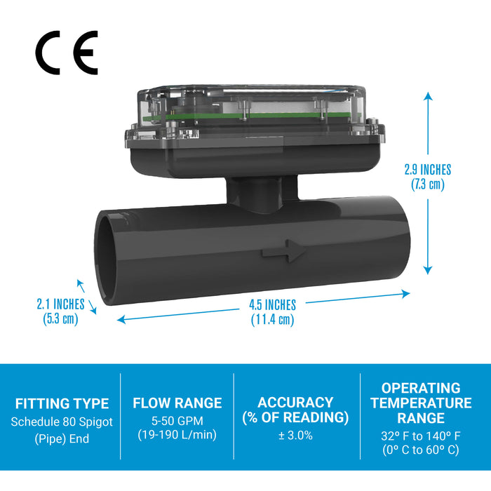 Turbine Flow Meter, Battery Powered Display, Schedule 80 PVC for Water - Truck Part Superstore