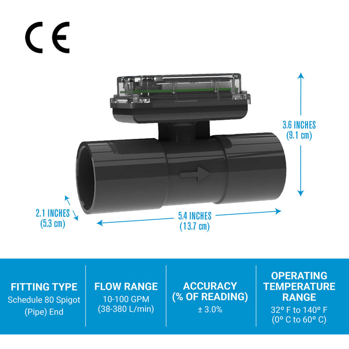 Turbine Flow Meter, Battery Powered Display, Schedule 80 PVC for Water - Truck Part Superstore