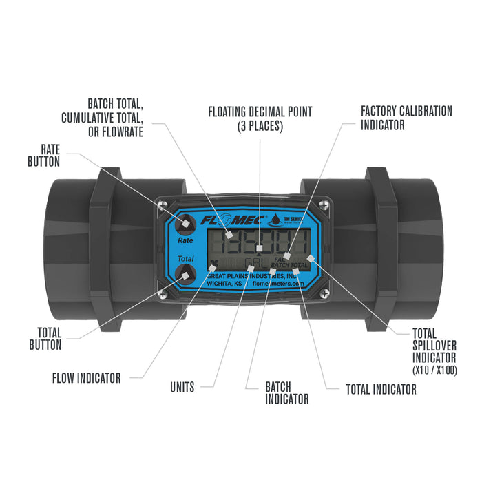 Turbine Flow Meter, Battery Powered Display, Schedule 80 PVC for Water - Truck Part Superstore
