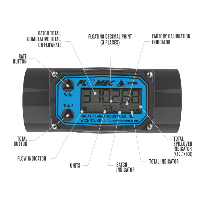 Turbine Flow Meter, Battery Powered Display, Schedule 80 PVC for Water - Truck Part Superstore