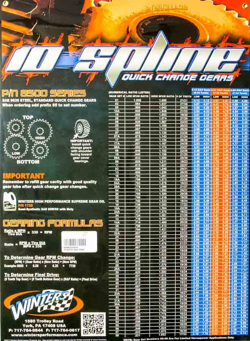 WINTERS POSTER10 10 Spline Gear Chart Poster