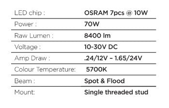 Go Rhino 750700321FCS Available in spot or flood optics, these lights emit a bright white 5700K beam. - Truck Part Superstore
