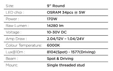 Go Rhino 750800711DRS Available in 9” and 7” diameters both with daytime running ligh trings included. - Truck Part Superstore