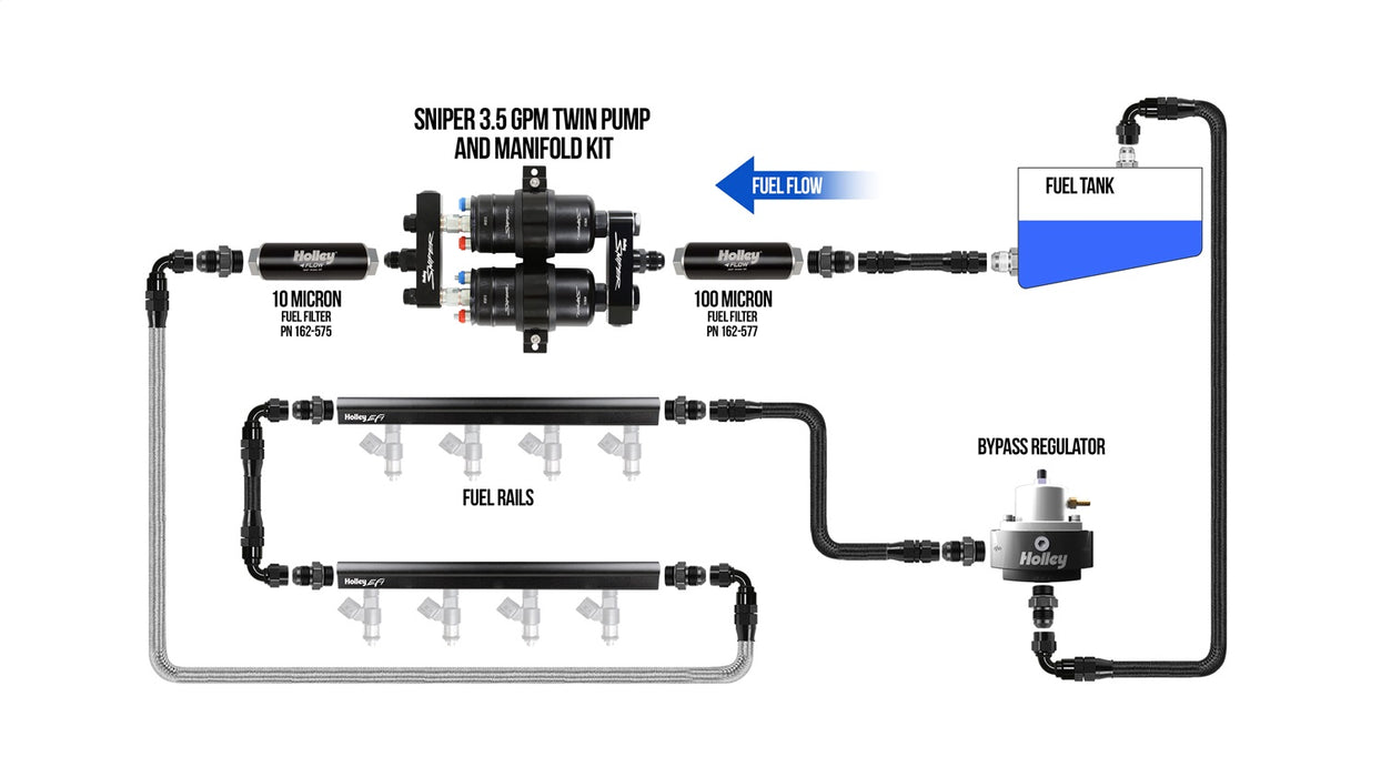 Holley 12-270 Fuel Pump; Twin Pump; Incl. Manifold Assembly/-10AN Inlet/-8AN Outlet; 3.5 GPM; - Truck Part Superstore