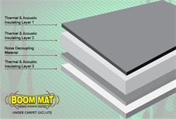 Design Engineering 50110 Under Carpet Lite™ Insulation; 24 in. x 70 in.; 11.6 sq. ft.; - Truck Part Superstore