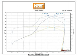NOS/Nitrous Oxide System 05159NOS Complete Wet Nitrous System - Truck Part Superstore
