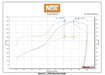 NOS/Nitrous Oxide System 05159NOS Complete Wet Nitrous System - Truck Part Superstore
