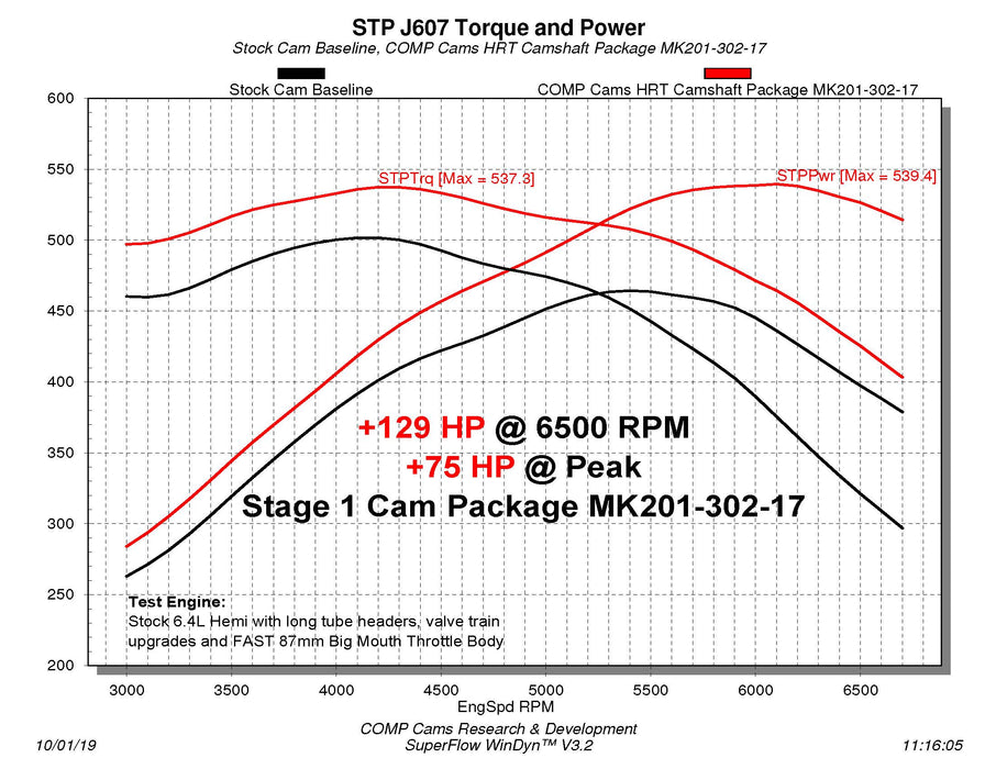 COMP Cams 201-302-17 HRT No Springs Required Stage 1 Cam for '11+ Dodge 6.4L HEMI - Truck Part Superstore