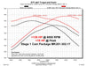 COMP Cams CK201-302-17 Stage 1 HRT No Springs Required CK-Kit for '11+ 6.4L HEMI - Truck Part Superstore