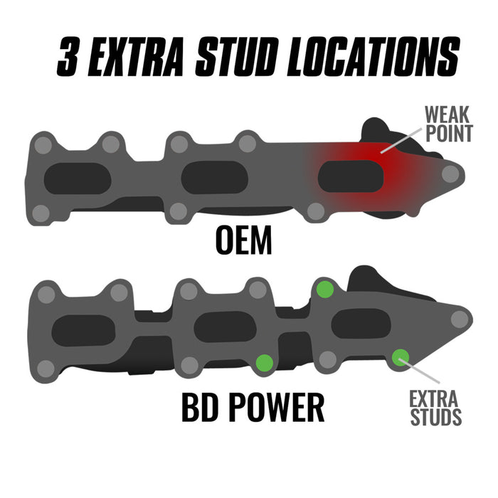 BD Diesel 1043001 Exhaust Manifold; Incl. New Studs/Spacers/Nuts; - Truck Part Superstore