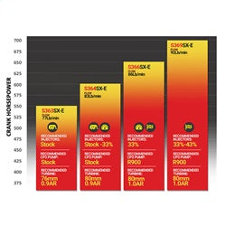 BD Diesel 1045294 Iron Horn Turbocharger Kit - Truck Part Superstore
