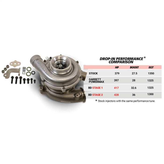 BD Diesel 1045820 Screamer Performance Exchange Turbo - Truck Part Superstore