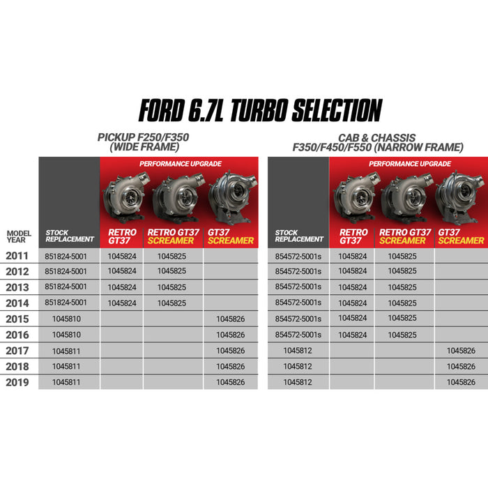 BD Diesel 1045825 Screamer Performance Exchange Turbo - Truck Part Superstore