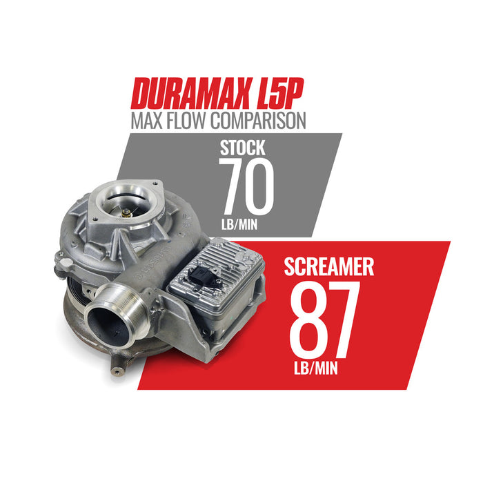 BD Diesel 1045843 Screamer Performance Exchange Turbo - Truck Part Superstore