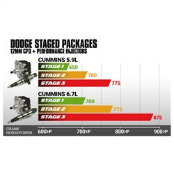 BD Diesel 1051505 Stage 1 Performance CR Injection Pump; w/Injectors Package; - Truck Part Superstore