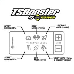 BD Diesel 1057940 Throttle Sensitivity Booster; Version 3.0; - Truck Part Superstore