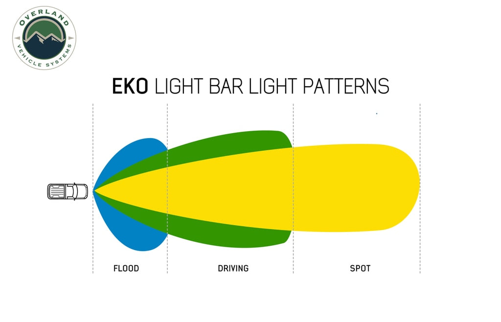Overland Vehicle Systems 15010101 10 Inch LED Light Bar With Variable Beam DRL, RGB Back Light 6 Brightness EKO Overland Vehicle Systems - Truck Part Superstore