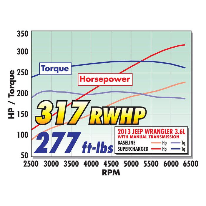 Edelbrock 1527 { Sellable : Yes } - Truck Part Superstore