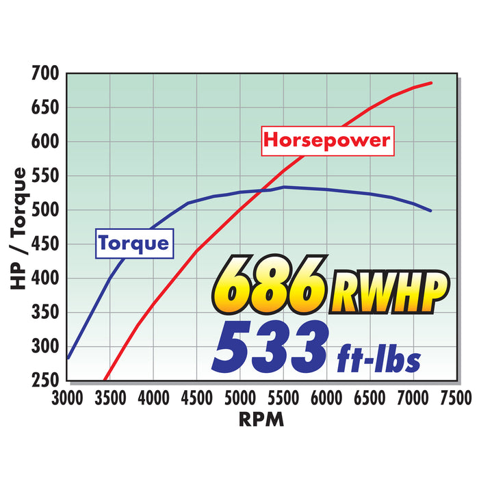 Edelbrock 153880 { Sellable : Yes } - Truck Part Superstore