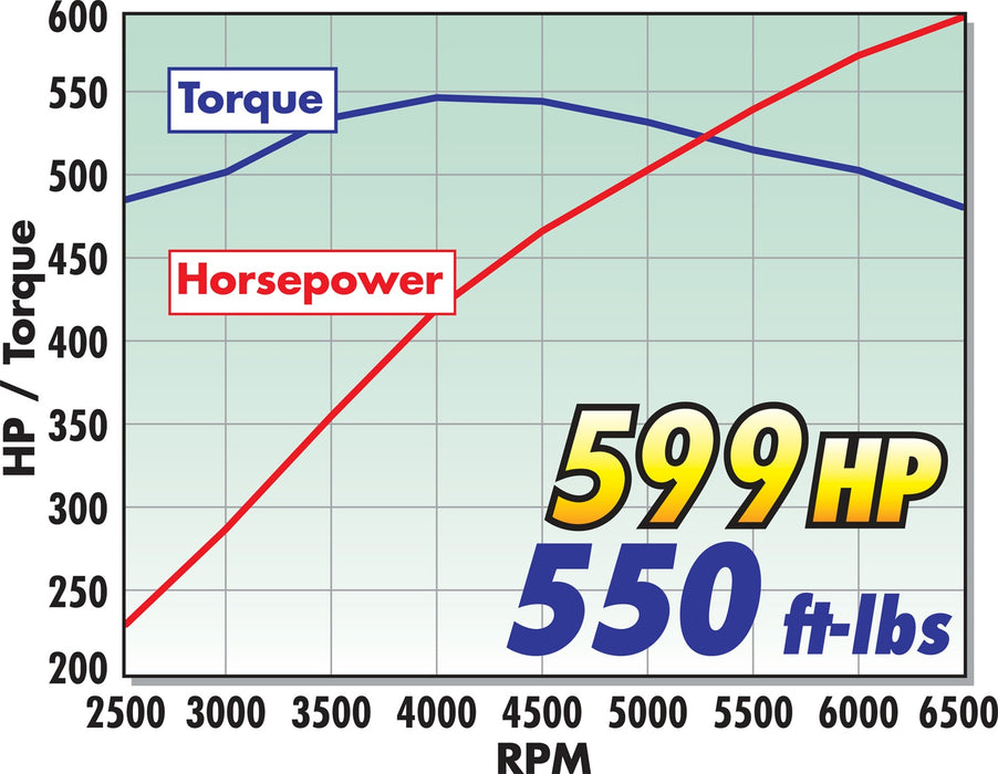 Edelbrock 15347 { Sellable : Yes } - Truck Part Superstore